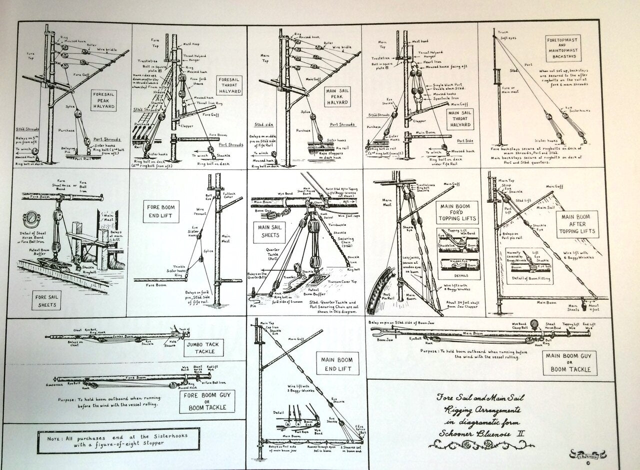 Saga Of the Great Fishing Schooners - Bluenose2CompanyStore